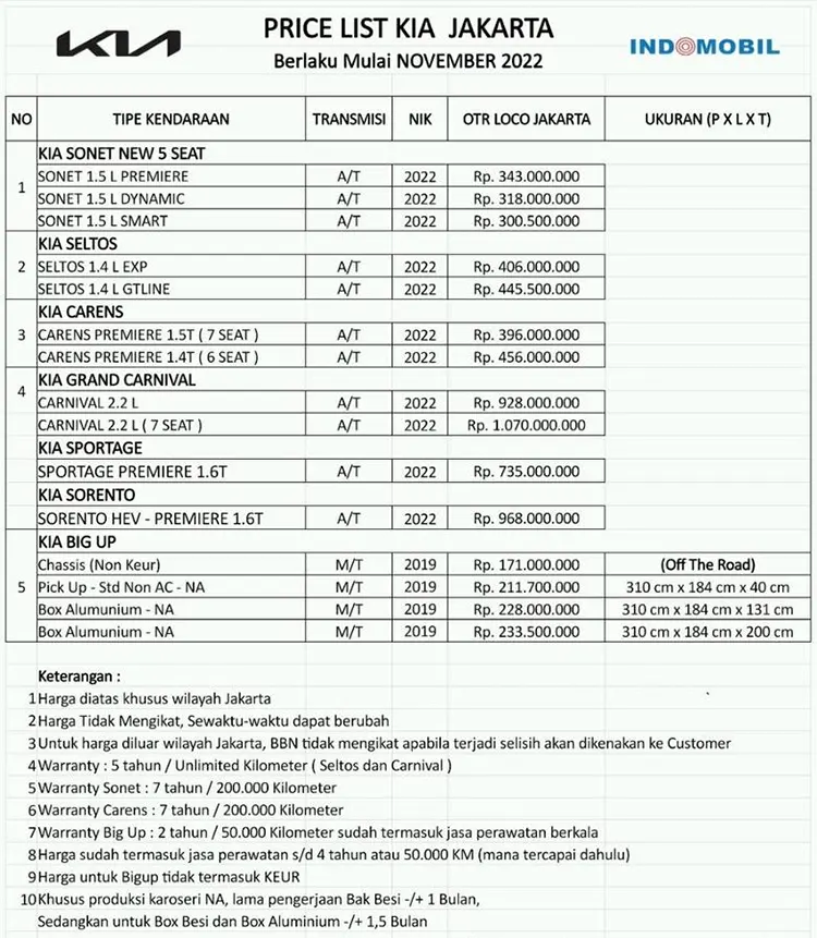 daftar-harga-terbaru-november-2022-kia-jakarta